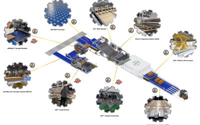 Reimagine Full Line Productivity with A.G. Stacker Solutions